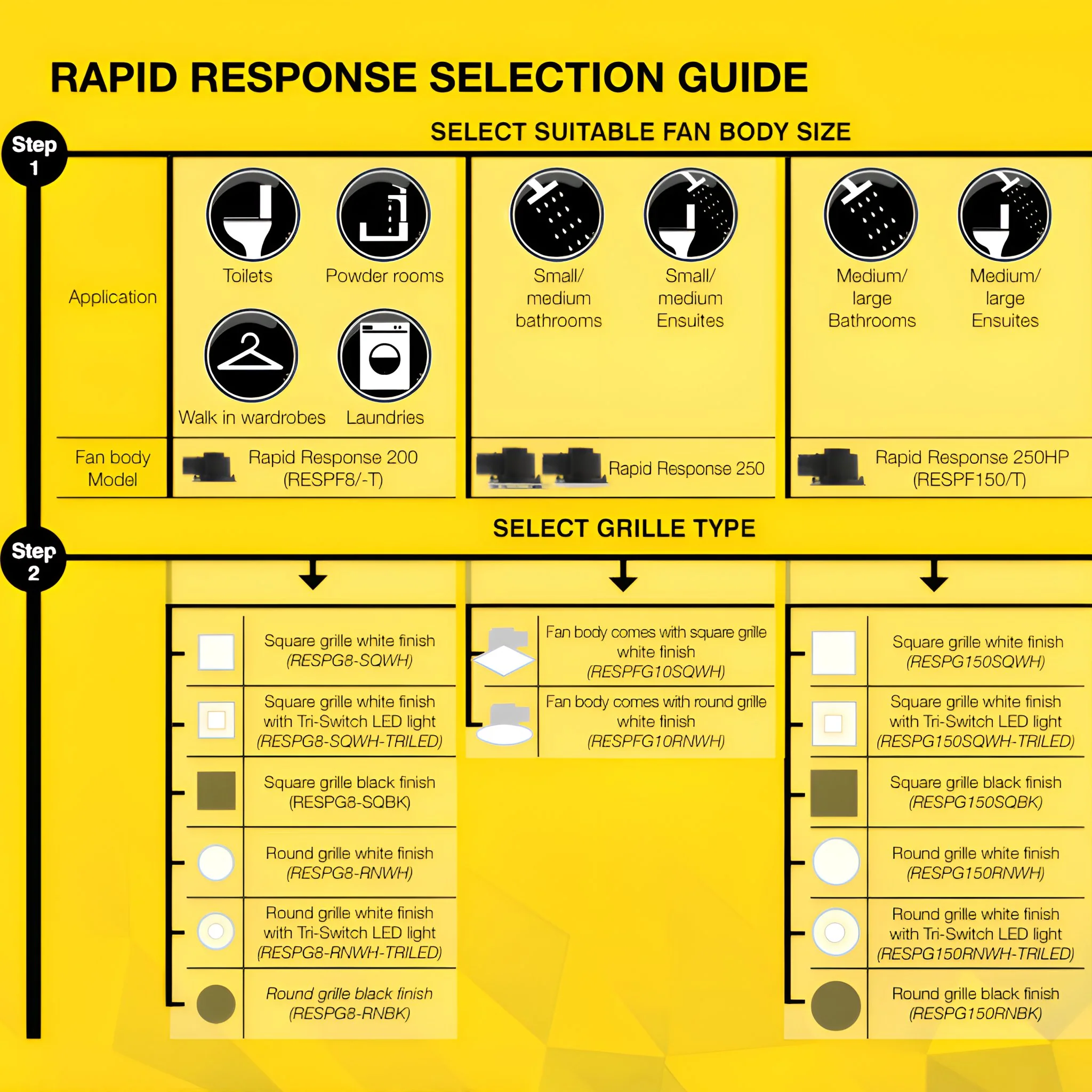 Fantech RAPID Response 200/250HP Ducted Ceiling Exhaust Fan IPX4 - Timer or No Timer - Image 6